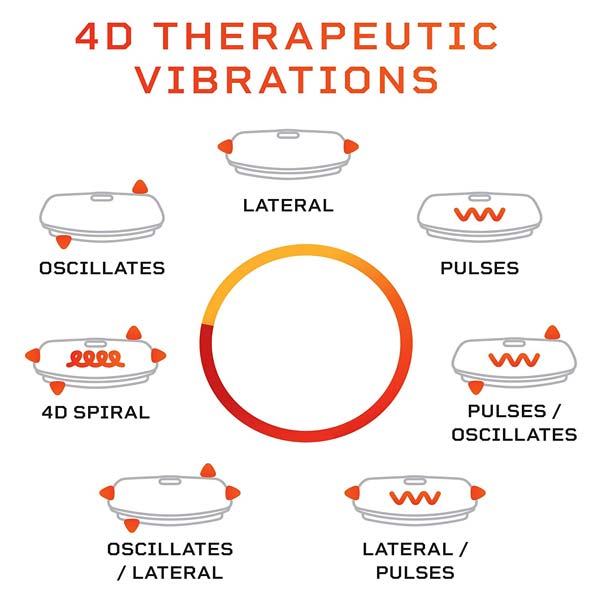 vibration machine benefits