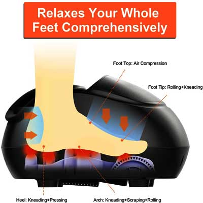 Buying Guide of Best Shiatsu Foot Massager