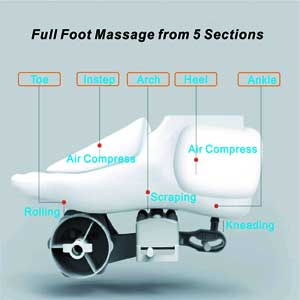 SLOTHMORE Shiatsu Deep Kneading Foot Massager SLOTHMORE Shiatsu Deep Kneading Foot Massager