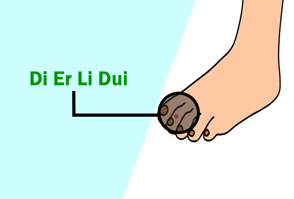 How to Give Yourself a Foot Massage Pressure Points in 2024 8 Di Er Li Dui