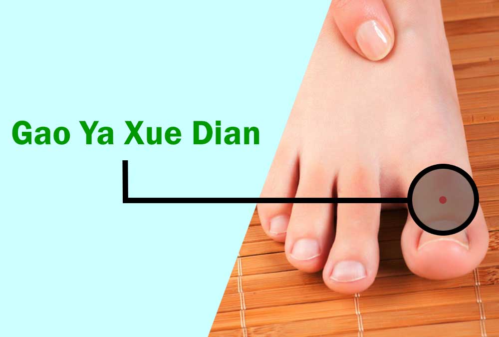How to Give Yourself a Foot Massage Pressure Points in 2024 14 Gao Ya Xue Dian