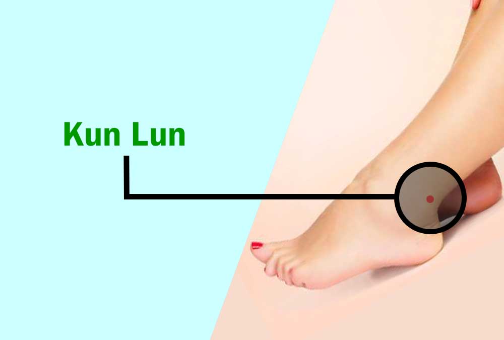 How to Give Yourself a Foot Massage Pressure Points in 2024 9 Kun Lun