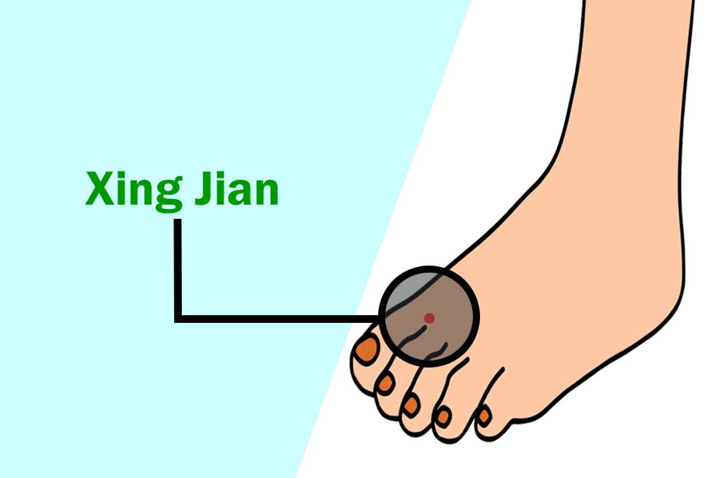 How to Give Yourself a Foot Massage Pressure Points in 2024 10 Xing Jian